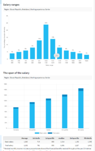 analyst structural salaries