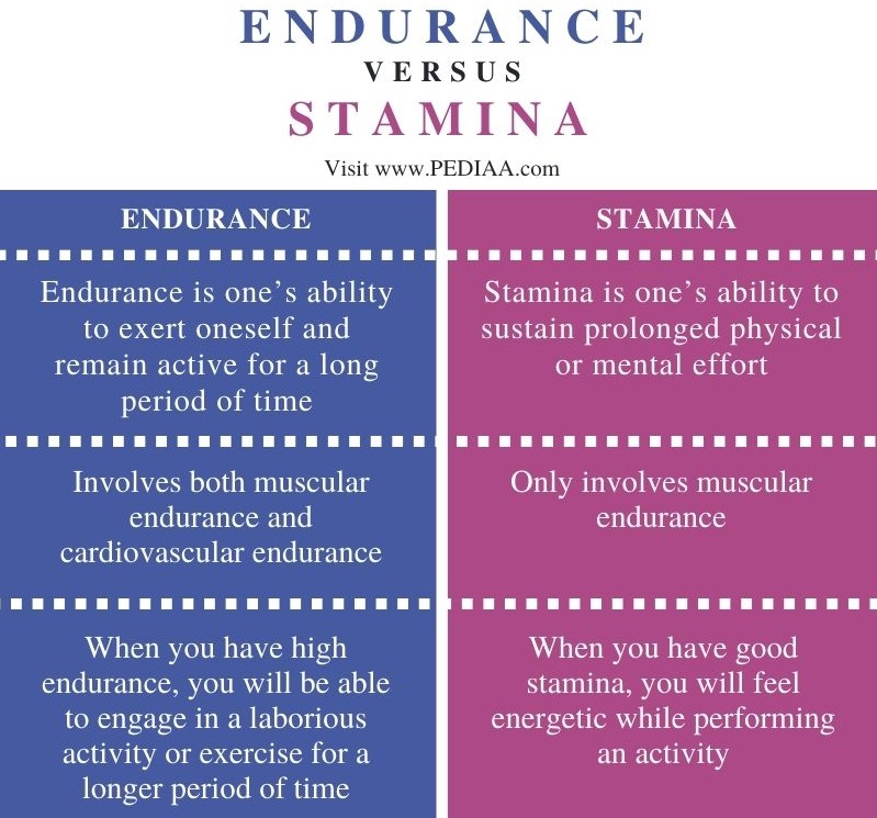 What Is Stamina? Increase Your Stamina