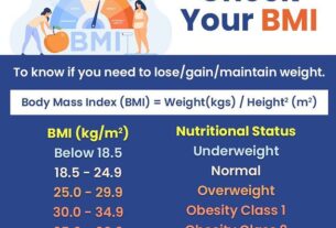 How to calculate your BMI in pounds and kgs