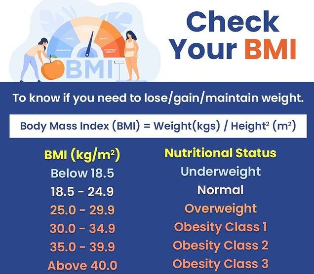 How to calculate your BMI in pounds and kgs