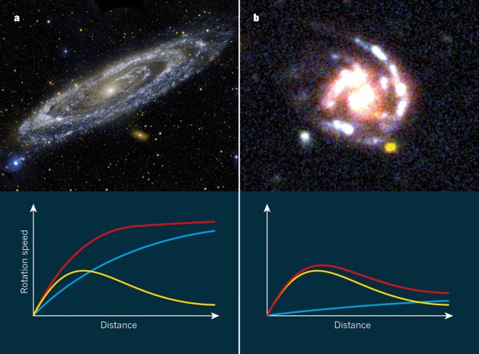 Fractions of the Mass of Spiral Galaxies Are in Dark Matter?