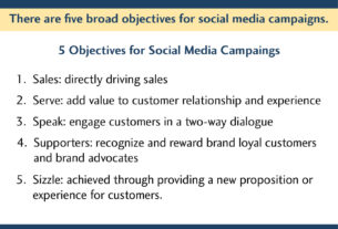 Tips On How To Do Social Media Marketing Strategy Proposal