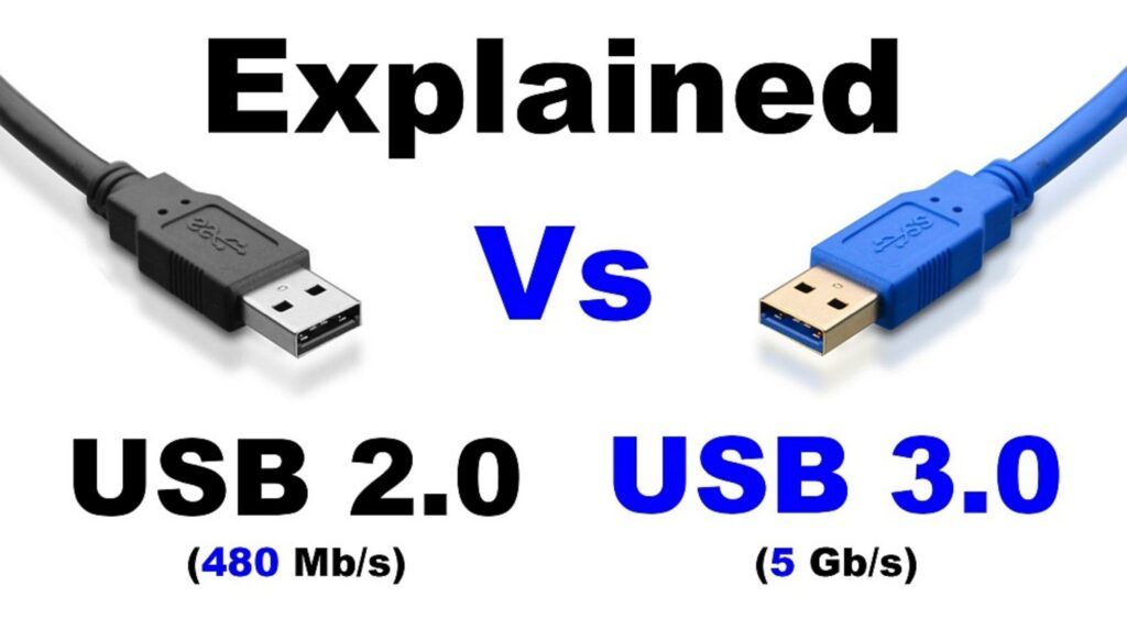 What is USB 3.0?