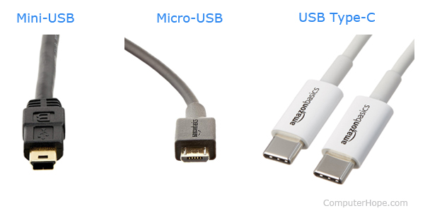 What is a USB Cable?