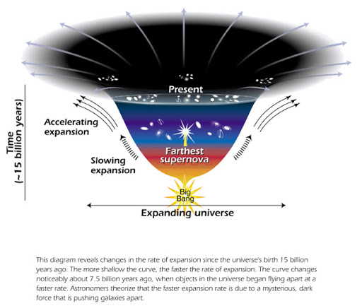 What is the Difference Between Dark Energy and Dark Matter? - Daily Reuters