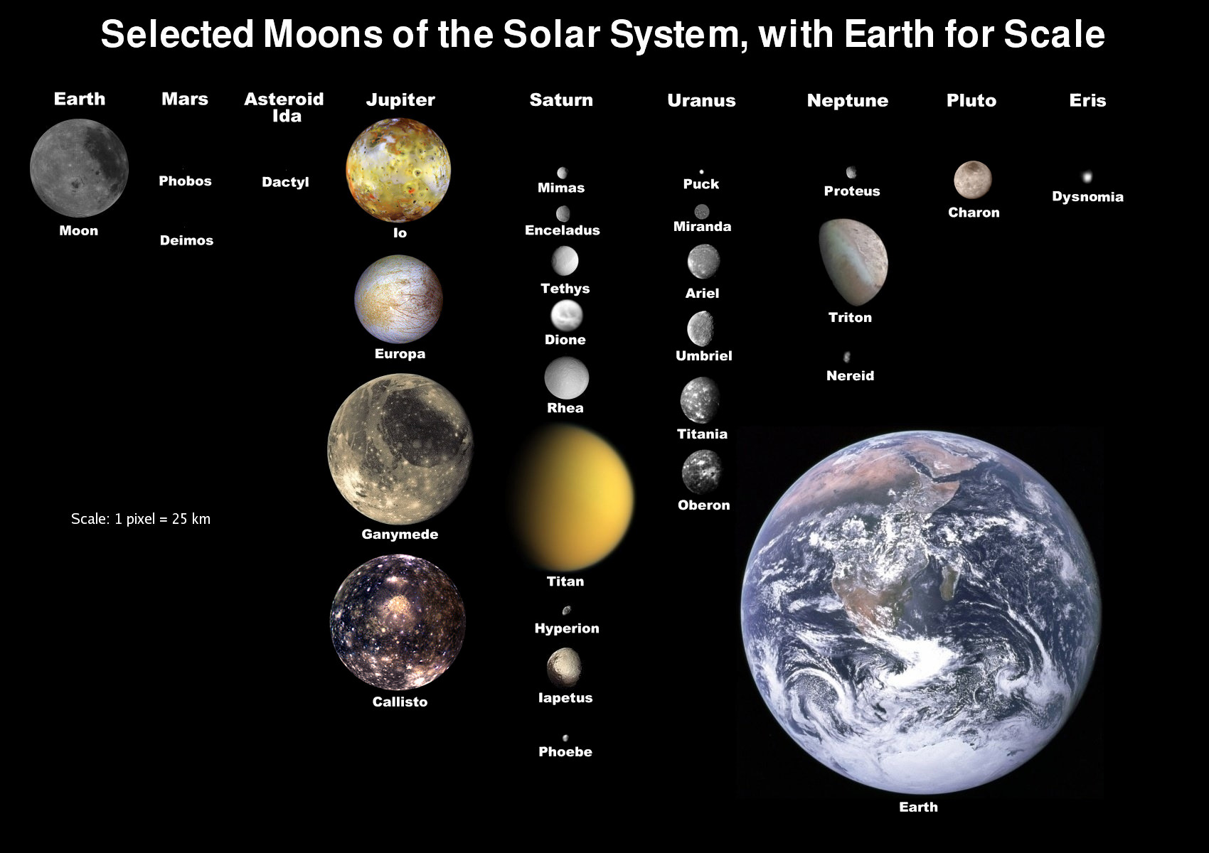 How Many Planets Are There in the Solar System