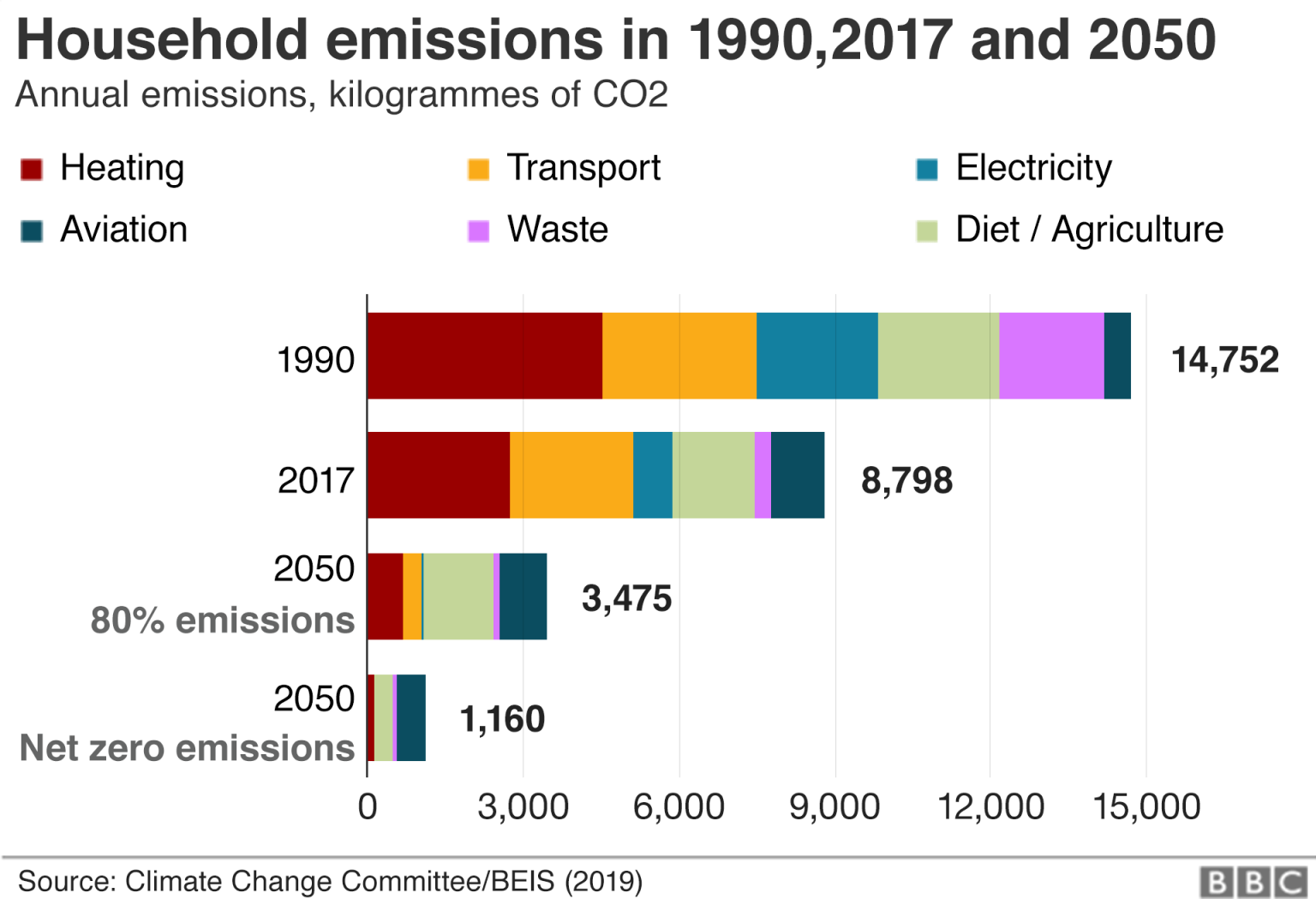 Britain has yet to develop a plan for achieving its ambitious climate ...