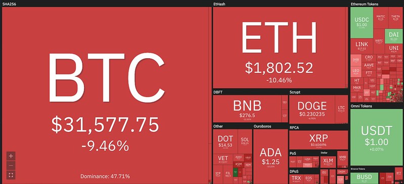 Crypto Crash News - ETH, ADA, DOGE, And BNB