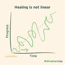 Healing Isn't Linear