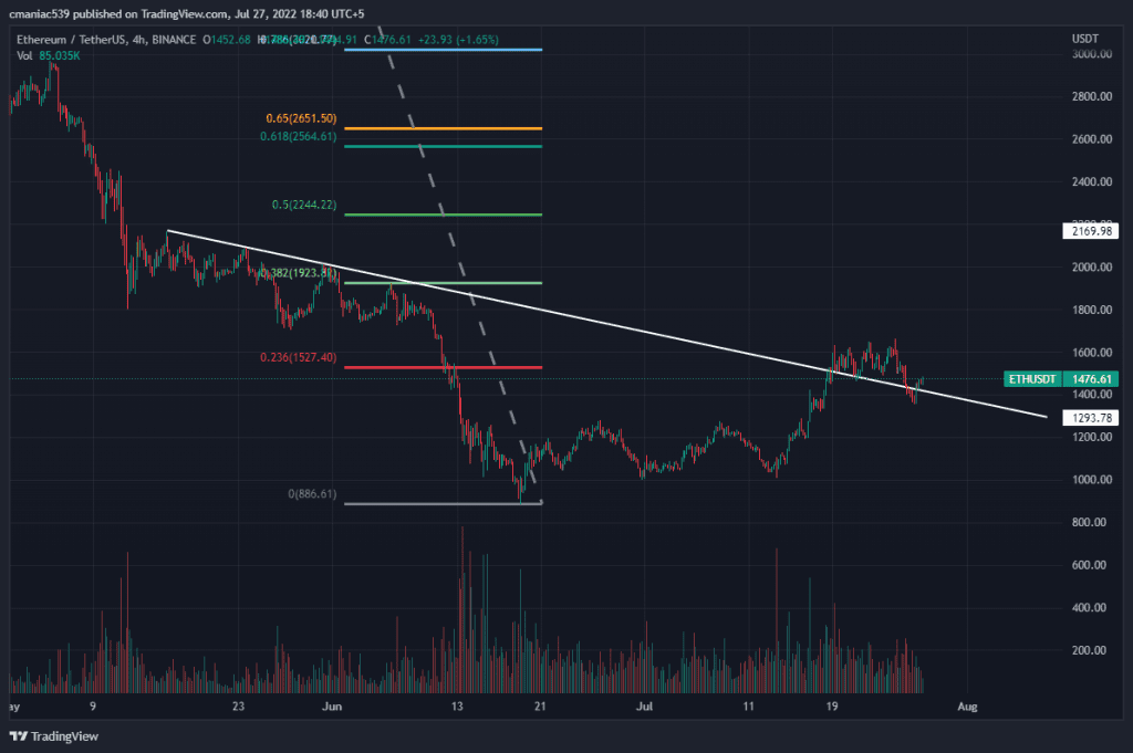 Ethereum Crypto Price Prediction 2022 Will ETH Surpasses $2000?