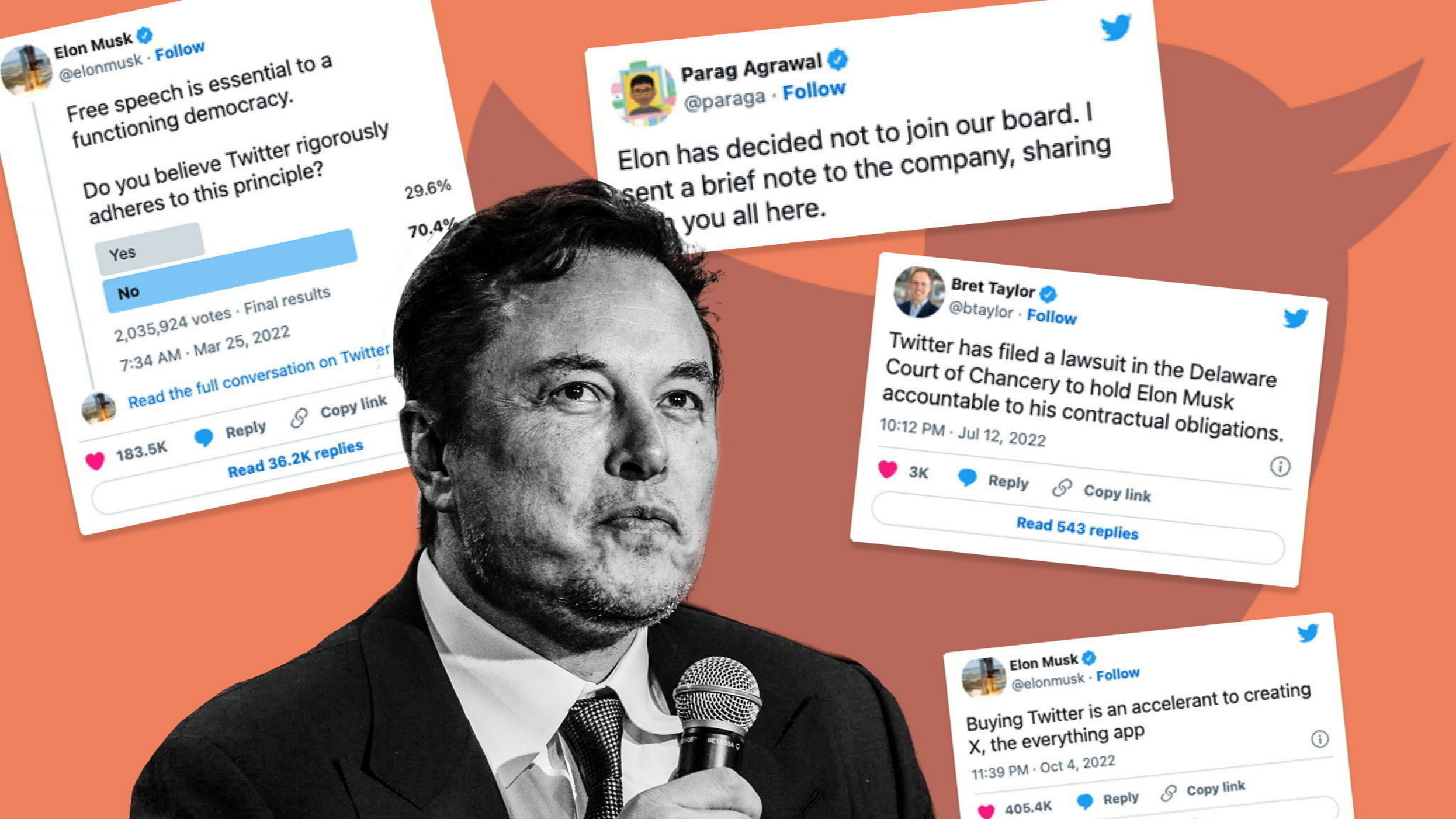 Elon Musk's Plans For Twitter, Revealed In Txts