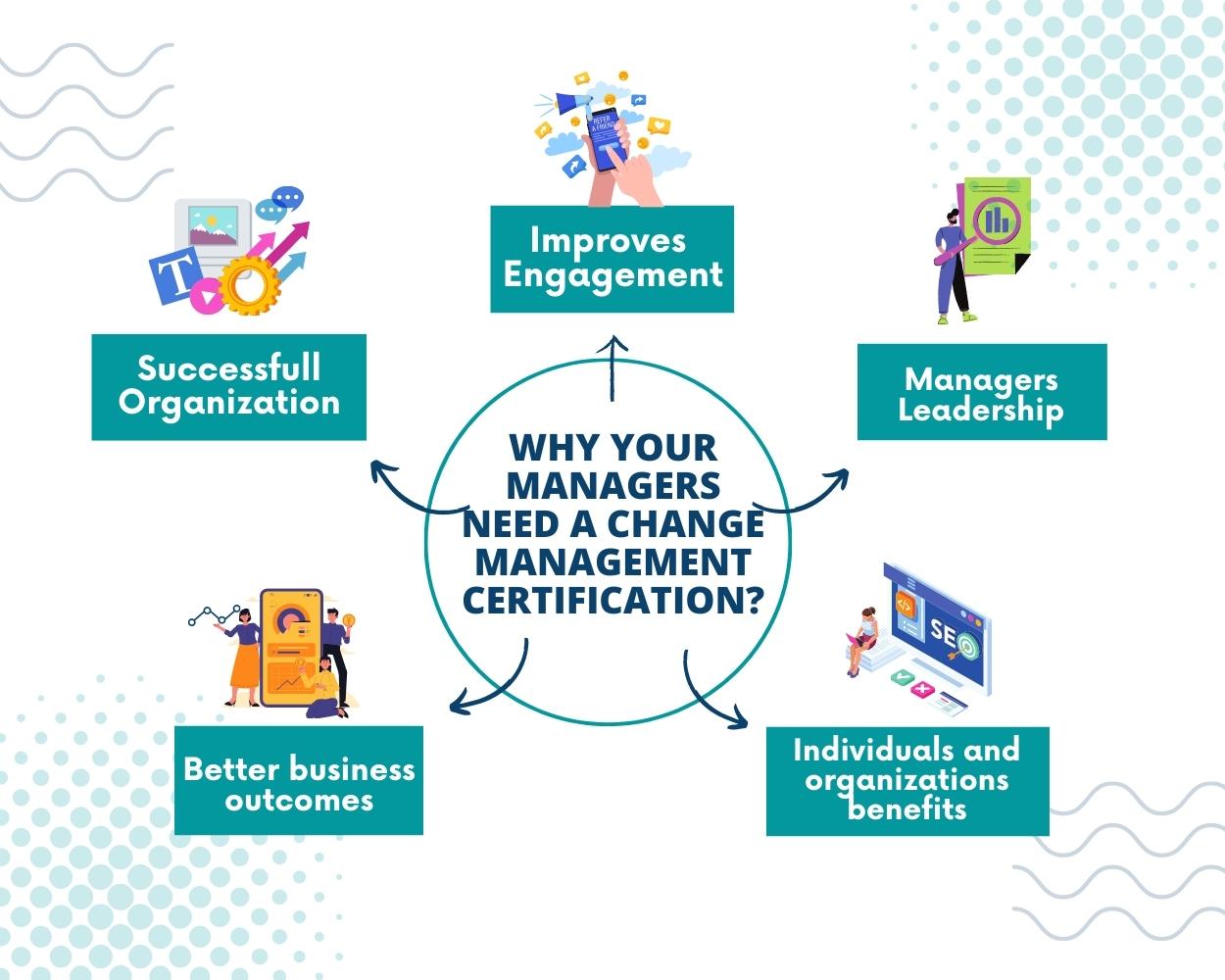 5 Points Explaning Why Your Managers Need a Change Management Certification