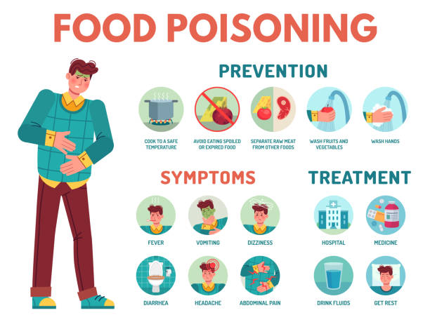 What To Eat After Food Poisoning