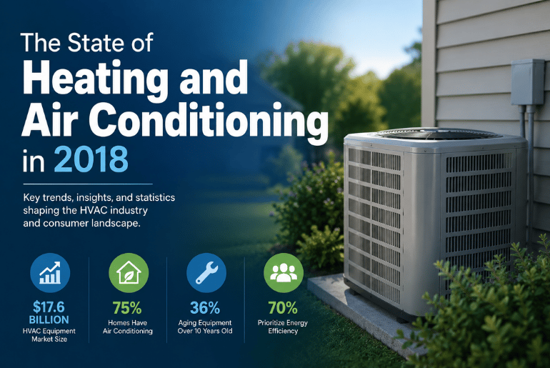 The State of Heating and Air Conditioning in 2018