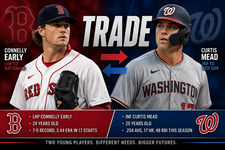 Nationals Bolster Rotation by Acquiring Connelly Early From Red Sox in Trade for Curtis Mead