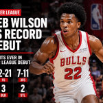 Caleb Wilson Sets Summer League Debut Scoring Record in Breakout Performance