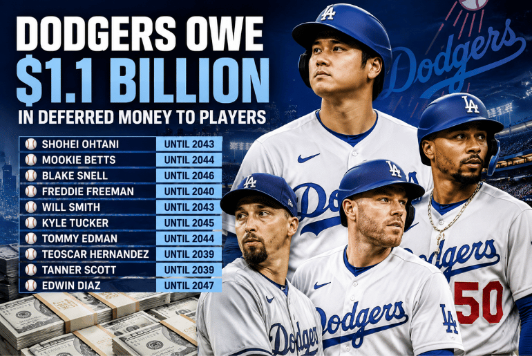 Dodgers' Deferred Salary Commitments Top $1.1 Billion, Fueling Debate Across Major League Baseball